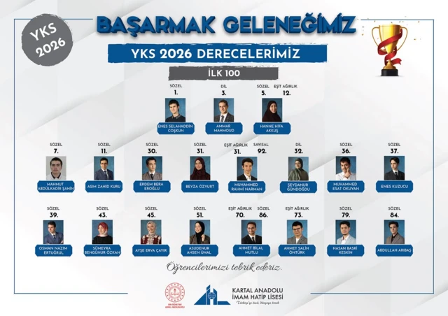Beyaz bir zeminin üzerinde üç sıra halinde 19 öğrencinin fotoğrafları aldıkları derecelerle paylaşılmış. En üstte iki erkek ve bir başörtülü kız öğrenci fotoğrafı var.
