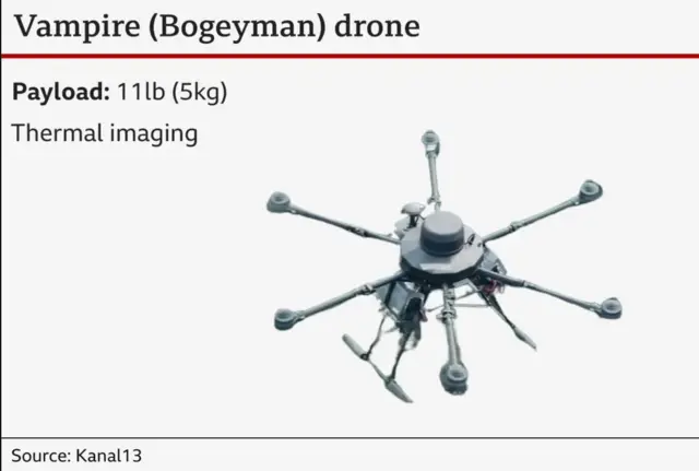 یوکرین، روس، ڈرون