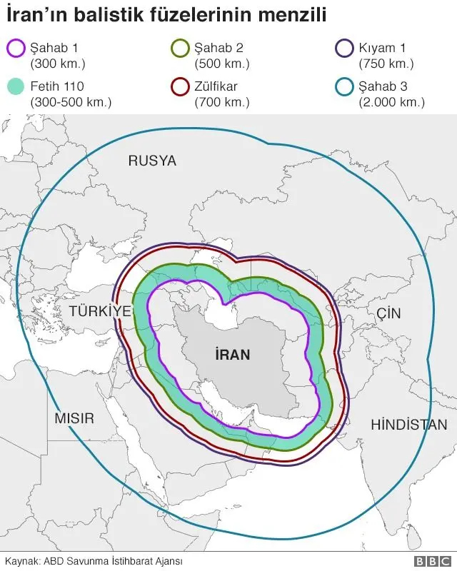 iran füze