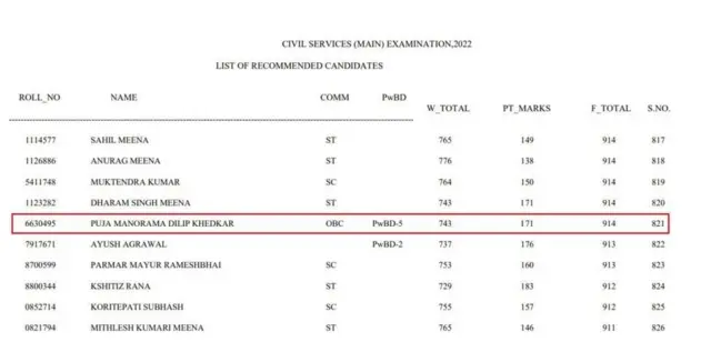 యూపీఎస్సీ