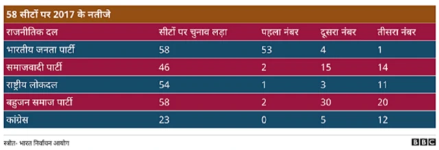 उत्तर प्रदेश चुनाव