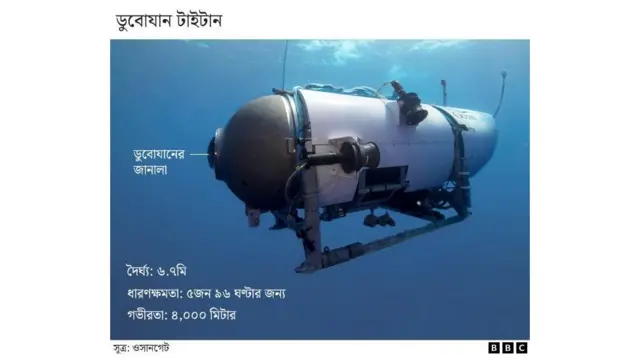 ডুবোযান টাইটান