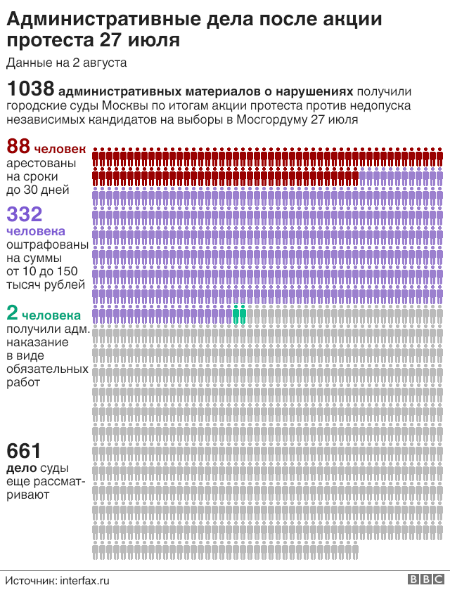 Что нужно знать перед митингом