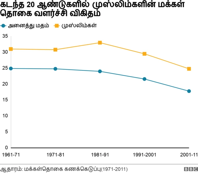 இந்தியா, பாகிஸ்தான், நிர்மலா சீதாராமன்