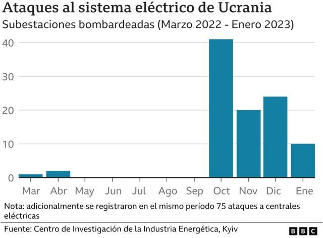 Ucrania Resultados Estad Sticas Y Highlights