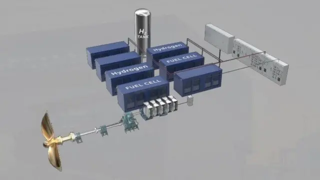 హైడ్రోజన్ గ్యాస్ ఫ్యూయల్ సెల్స్