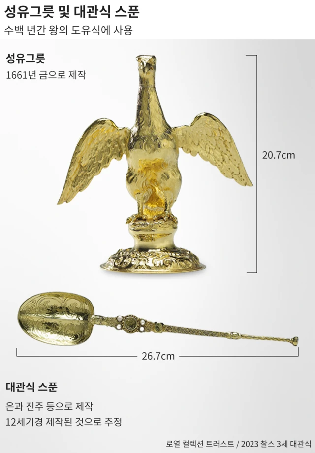 성유 그릇 및 대관식 스푼