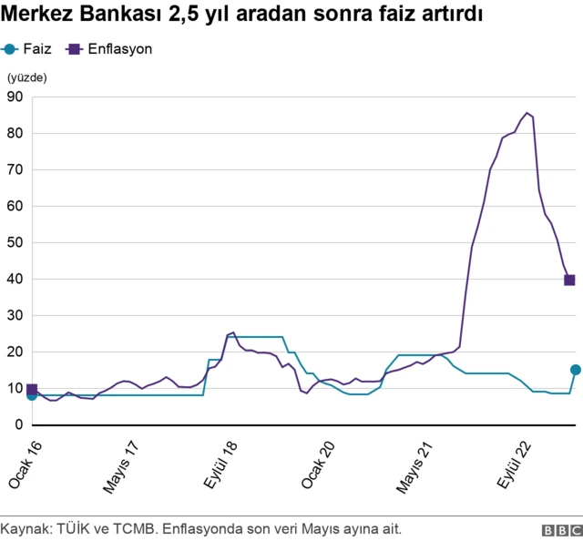 Merkez Bankası