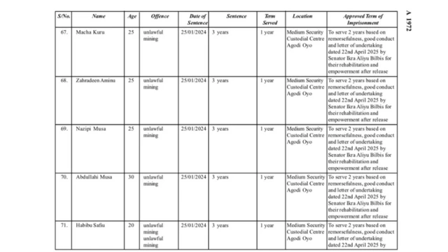 List of reduced sentence