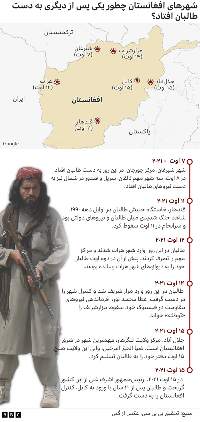 سقوط شهرهای افغانستان