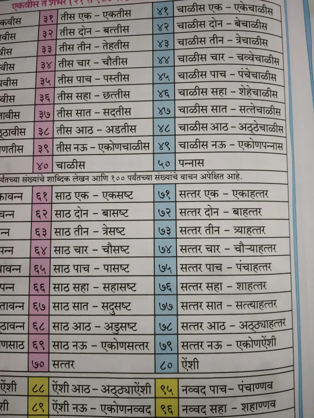 गणिताचं पुस्तक