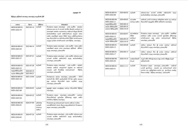 පිළිතුරු ඒවා නොමැති ලිපි 