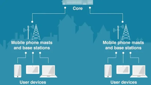 Mạng mobile hoạt động thế nào?