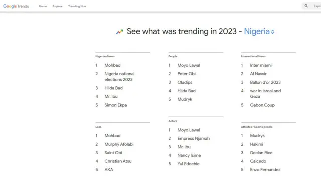 Ngụkọ ihe ụmụ Naijiia kachasị chọọ n'ịnane n'afọ 2023