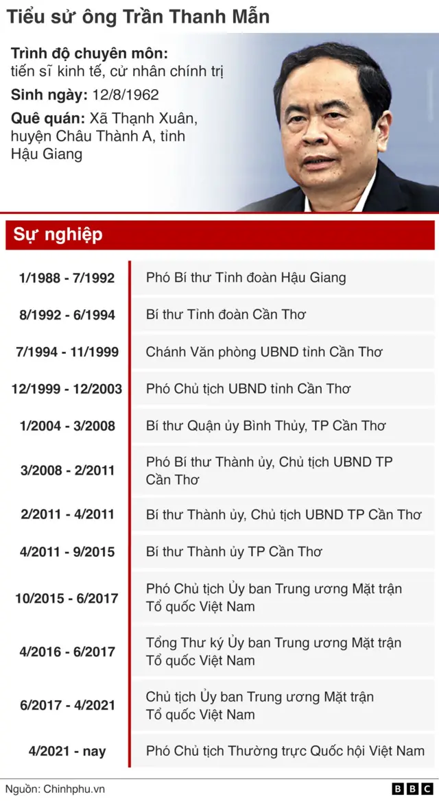 Tiểu sử ông Trần Thanh Mẫn 