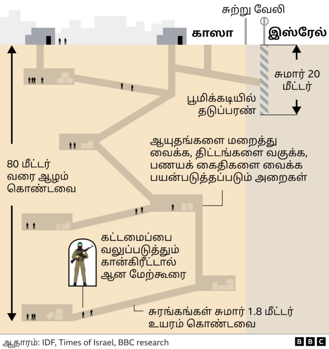காஸா சுரங்கப் பாதை