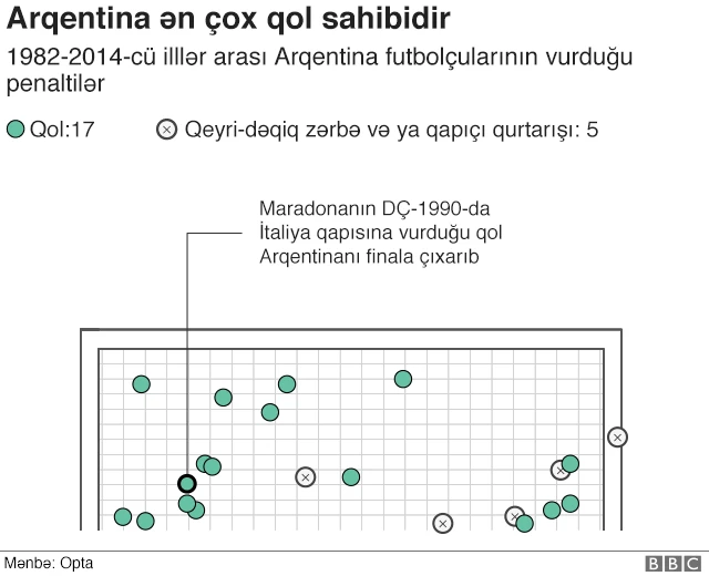 Dünya Kuboku