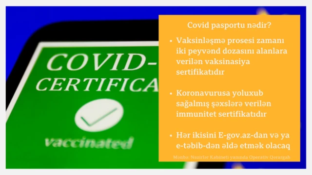 Bakı, Azərbaycan, koronavirus