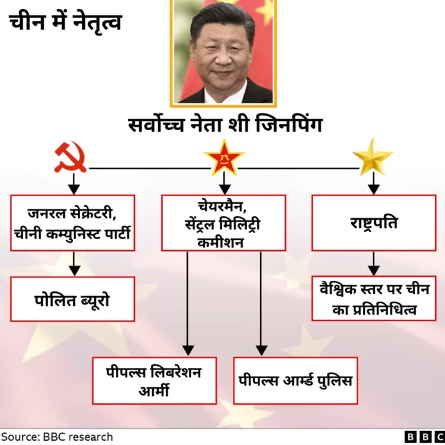 राष्ट्रपति शी जिनपिंग