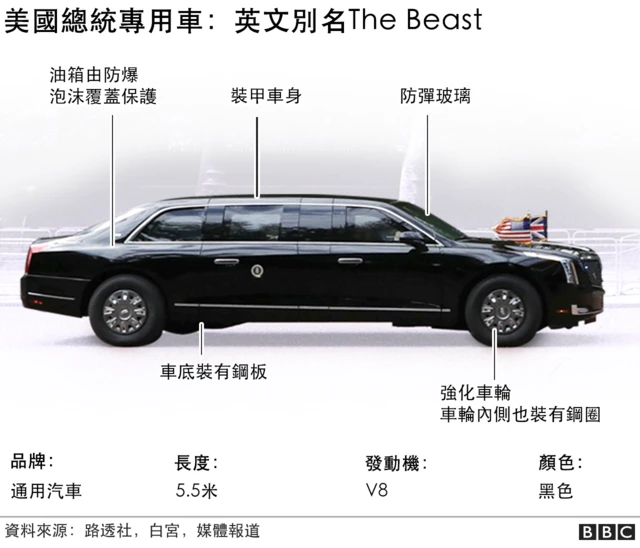 美国总统专车