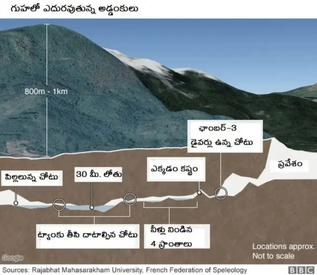 థాయ్ గుహలో
