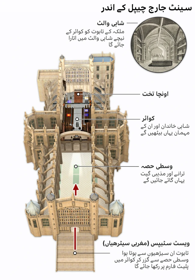 سینٹ جارج چیپل