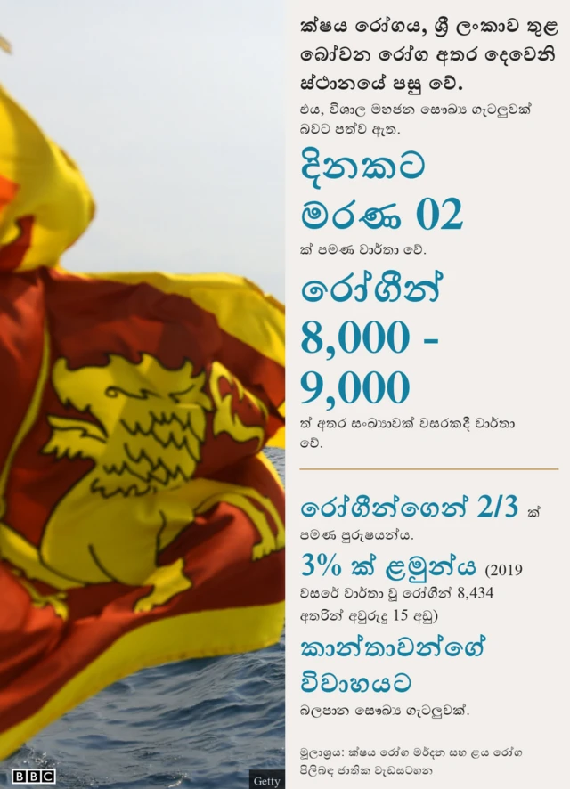 ක්ෂය රෝගය: