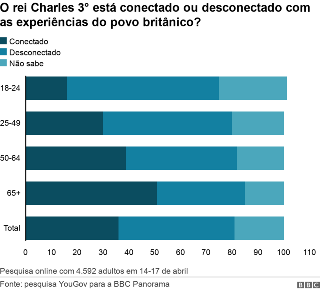 Gráfico sobre popularidadeapostaaposta em jogo de futeboljogo de futebolrei Charles