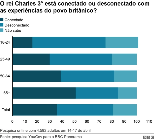 Gráfico sobre popularidadeblack jack gratis onlinerei Charles