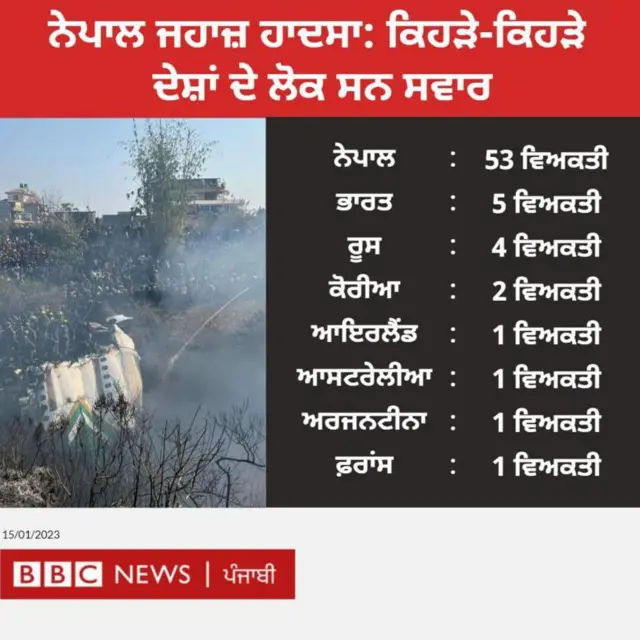 ਨੇਪਾਲ ਹਵਾਈ ਹਾਦਸਾ