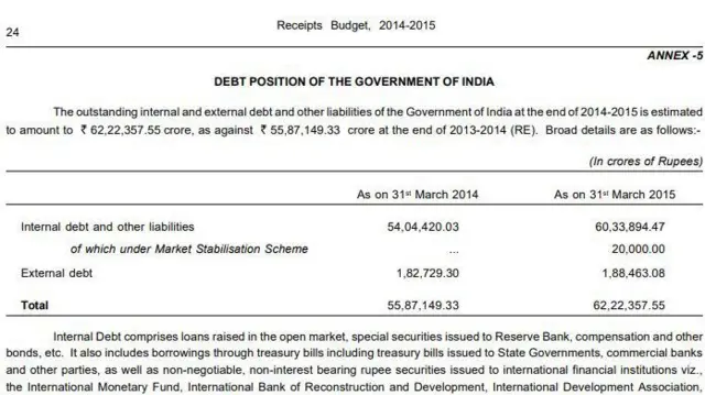 केंद्रीय बजट