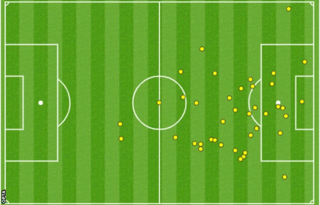 Odion Ighalo's touches
