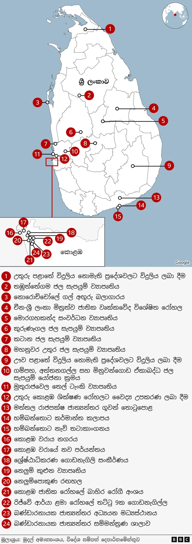 Chinese projects in Sri Lanka