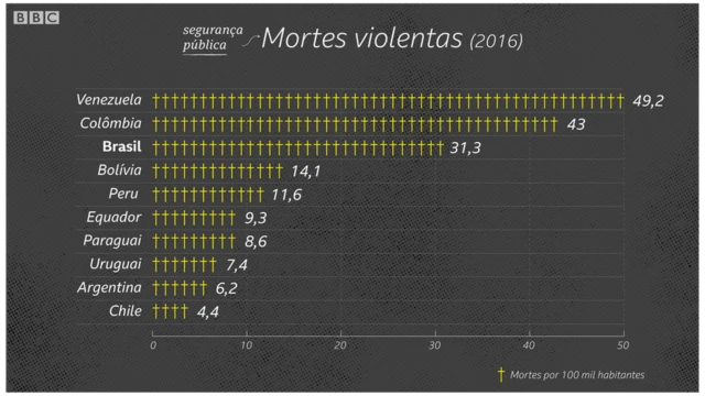 Mortes violentas