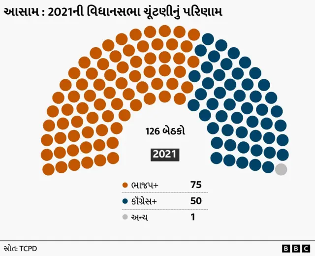તામિલનાડુમાં ચૂંટણી