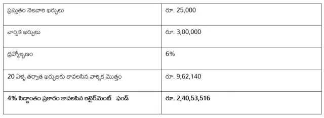 రిటైర్‌మెంట్ ఫండ్ ఎలా కనుక్కోవాలి?