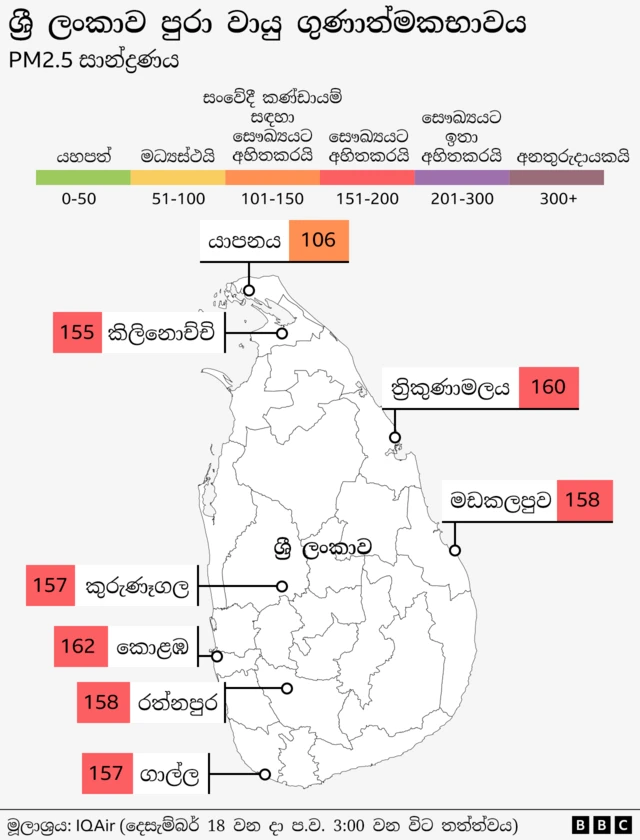 දිවයිනේ ප්‍රදේශ රැසක අද (දෙසැම්බර් 18 වනදා ) වන විට වායු දුෂණ මට්ටම ඉහළ අගයක් ගෙන තිබේ.