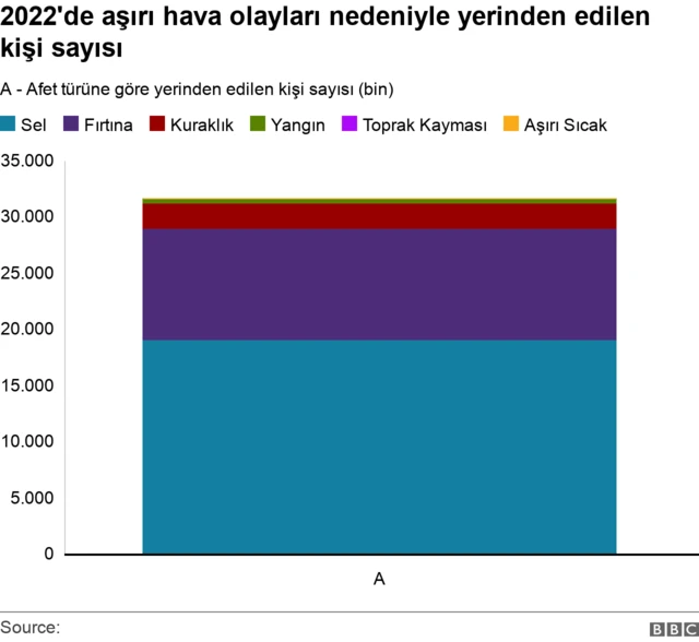 iklim değişikliği 
