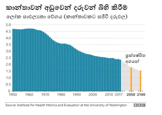සාඵල්‍යතා වේග