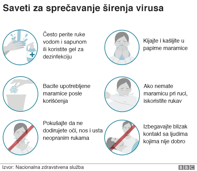 korona virus