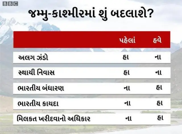 જમ્મુ-કાશ્મીર