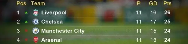Liverpool 2016-17