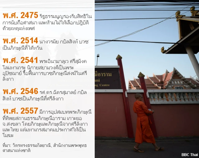 ภิกษุณีสงฆ์