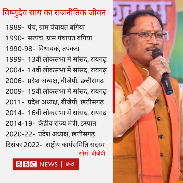 विष्णुदेव साय का राजनीतिक जीवन 