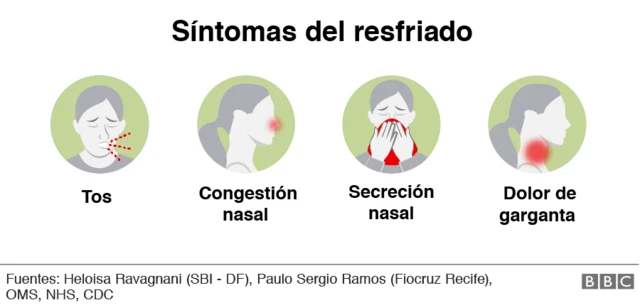 Síntomas del resfriado