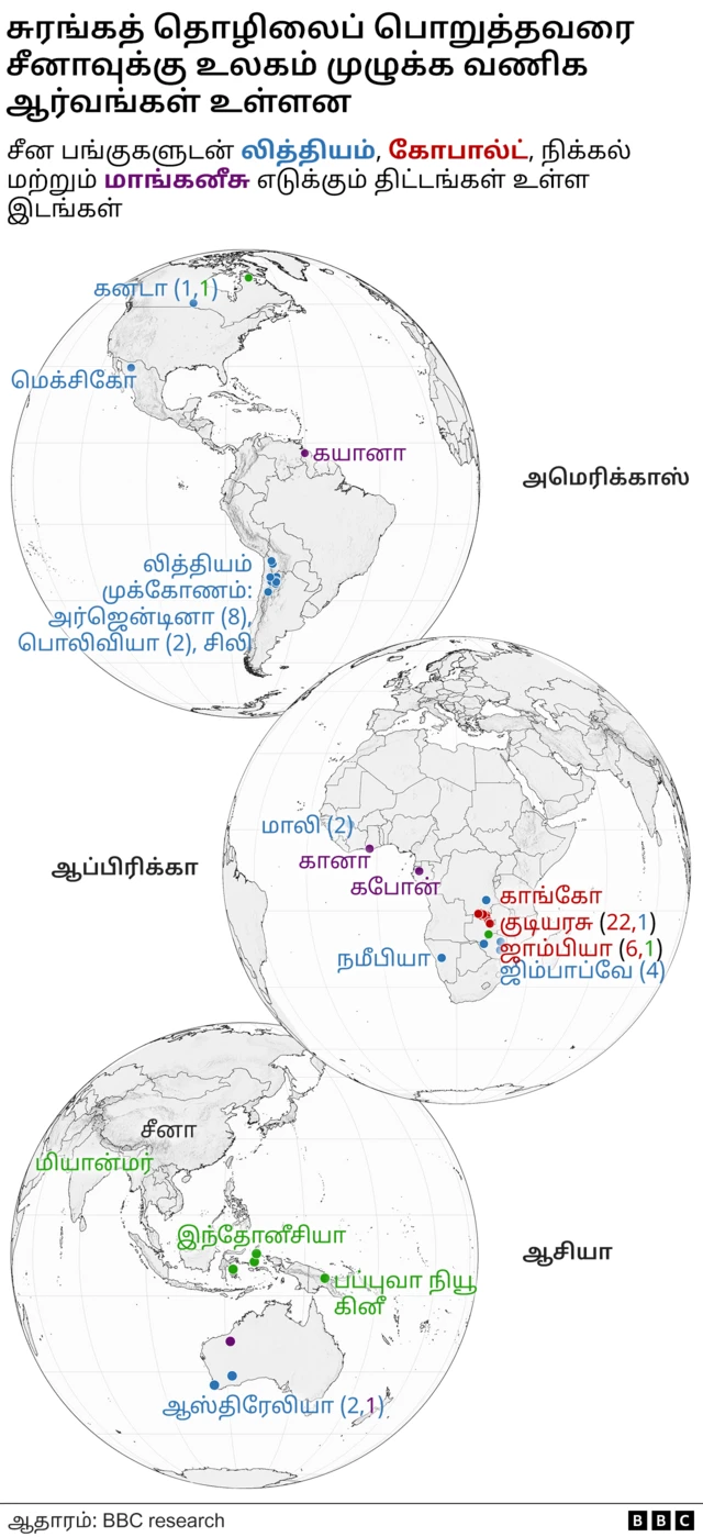 சீனாவின் கனிம வேட்டை: பேட்டரி உற்பத்திக்காக உலகமெங்கும் செல்லும் சீனா - அதிகரிக்கும் பதற்றம்