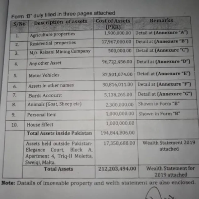 اسلم رئیسانی کے اثاثے