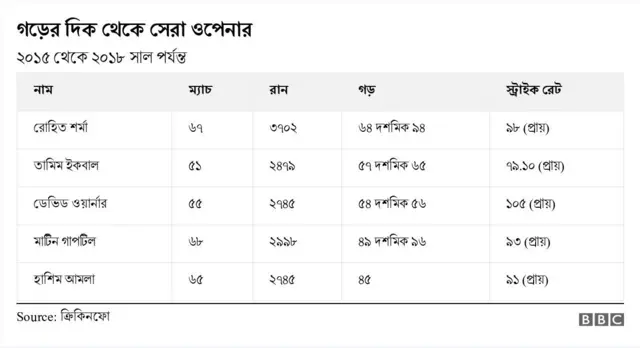 ক্রিকেট, তামিম, বিশ্বকাপ, বাংলাদেশ
