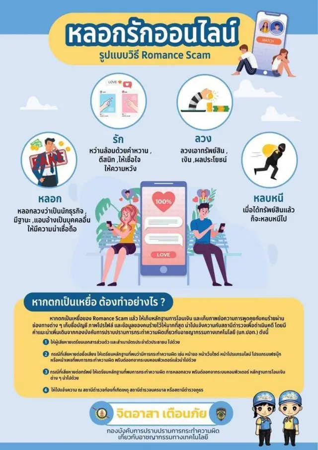 โปสเตอร์เตือนภัยของ บก.ปอท.