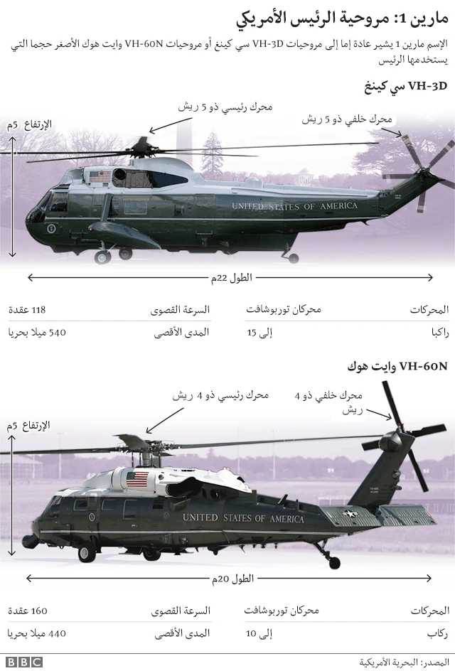 مروحيات